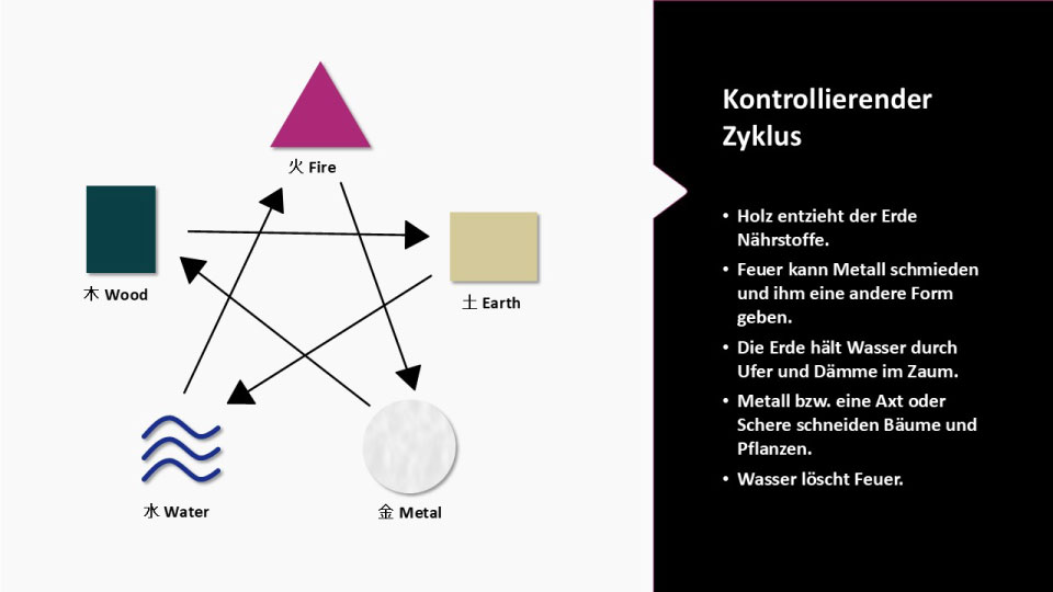 5 Elemente - Controlling Cycle